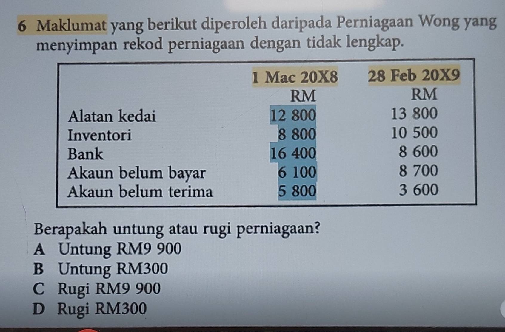 Maklumat yang berikut diperoleh daripada Perniagaan Wong yang
menyimpan rekod perniagaan dengan tidak lengkap.
Berapakah untung atau rugi perniagaan?
A Untung RM9 900
B Untung RM300
C Rugi RM9 900
D Rugi RM300