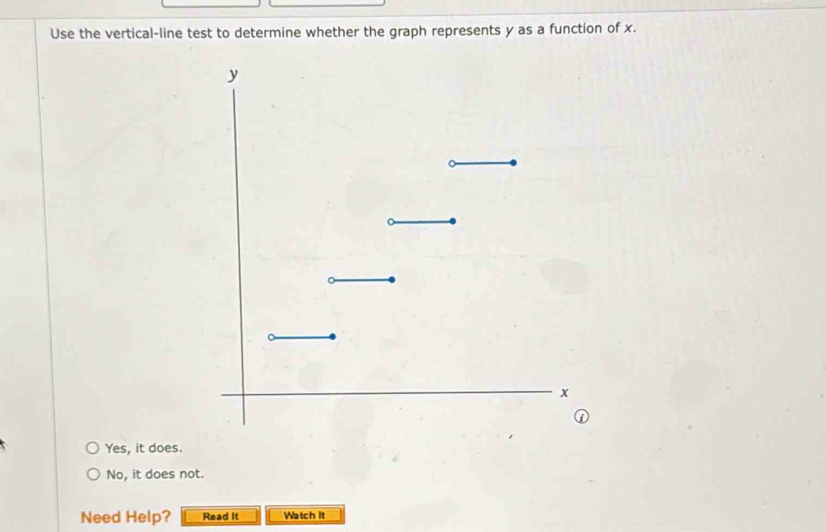 Use the vertical-line test to determine whether the graph represents y as a function of x.
Yes, it does.
No, it does not.
Need Help? Read It Watch it