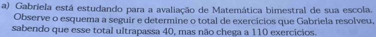 Gabriela está estudando para a avaliação de Matemática bimestral de sua escola. 
Observe o esquema a seguir e determine o total de exercícios que Gabriela resolveu, 
sabendo que esse total ultrapassa 40, mas não chega a 110 exercícios.