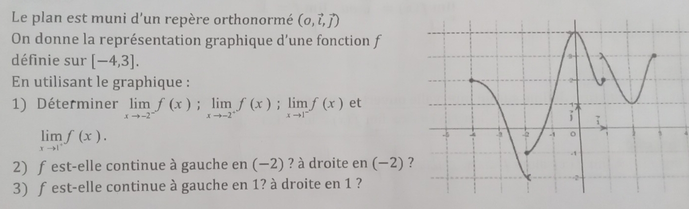 Le plan est muni d'un repère orthonormé (0,vector l,vector j)
On donne la représentation graphique d’une fonction f 
définie sur [-4,3]. 
En utilisant le graphique : 
1) Déterminer limlimits _xto -2^-f(x); limlimits _xto -2^+f(x); limlimits _xto 1^-f(x) et
limlimits _xto 1^+f(x). 
2) ƒ est-elle continue à gauche en (-2 ) ? à droite en (−2) 
3) f est-elle continue à gauche en 1? à droite en 1 ?