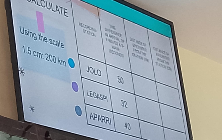 ALCULATE 
Using the scale
1.5 cm : 200 km