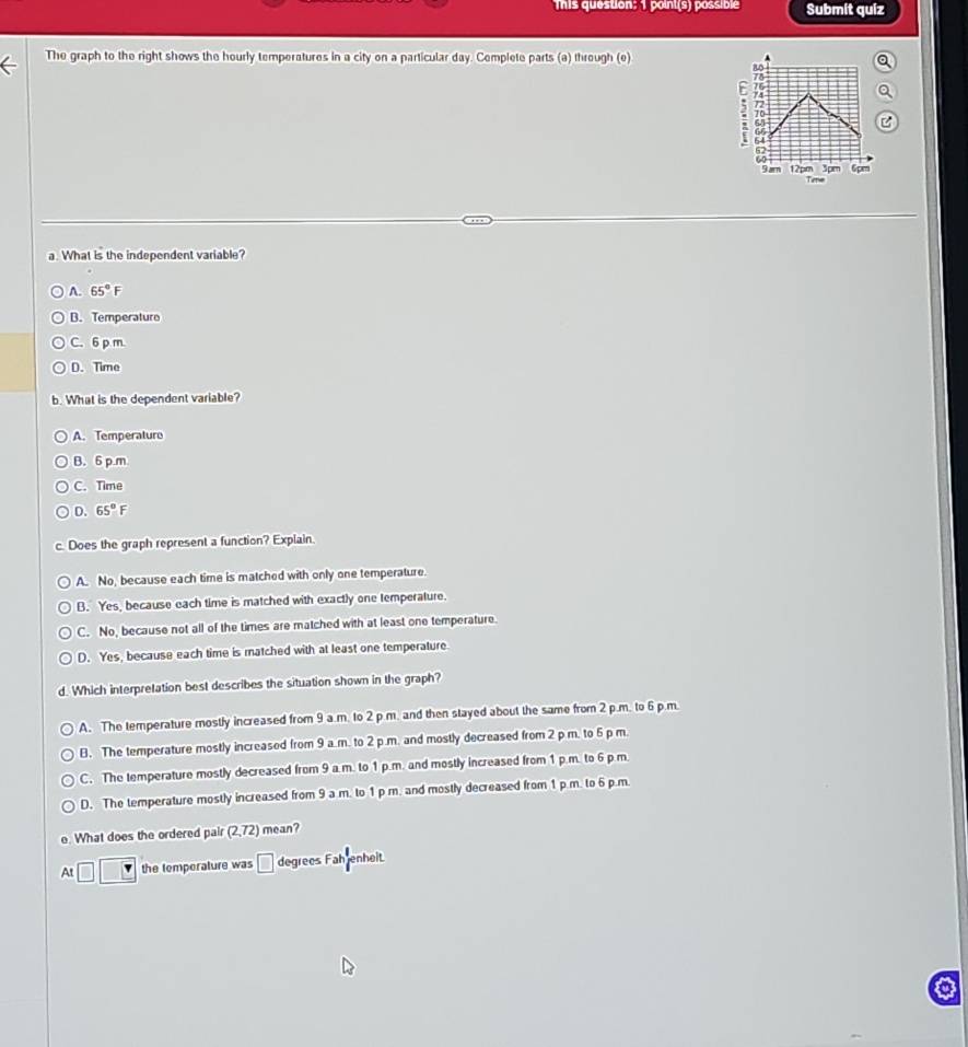 This question: 1 point(s) possible Submit quiz
The graph to the right shows the hourly temperatures in a city on a particular day. Cemplete parts (a) through (e)
a
a
:C
Ters
a. What is the independent variable?
A. 65°F
B. Temperaturo
C. 6 p m
D. Time
b. What is the dependent variable?
A. Temperaturo
B. 6 p m
C. Time
D. 65°F
c. Does the graph represent a function? Explain.
A. No, because each time is matched with only one temperature.
B. Yes, because each time is matched with exactly one temperature.
C. No, because not all of the times are matched with at least one temperature.
D. Yes, because each time is matched with at least one temperature
d. Which interpretation best describes the situation shown in the graph?
A. The temperature mostly increased from 9 a.m. to 2 p m. and then stayed about the same from 2 p.m. to 6 p.m.
B. The temperature mostly increased from 9 a.m. to 2 p.m. and mostly decreased from 2 p m. to 6 p m.
C. The temperature mostly decreased from 9 a.m. to 1 p.m. and mostly increased from 1 p.m. to 6 p.m.
D. The temperature mostly increased from 9 a m. to 1 p m. and mostly decreased from 1 p.m. to 6 p.m.
e. What does the ordered pair (2,72) mean?
At the temperature was degrees Fahrenheit.