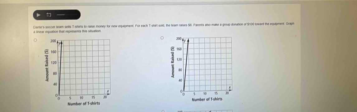 Dante's soccer team sells T-shirts to raise money for new equipment. For each T-shirt sold, the team raises $8. Parents also make a group donation of $100 toward the equipment. Graph 
a linear equation that represents this situation.