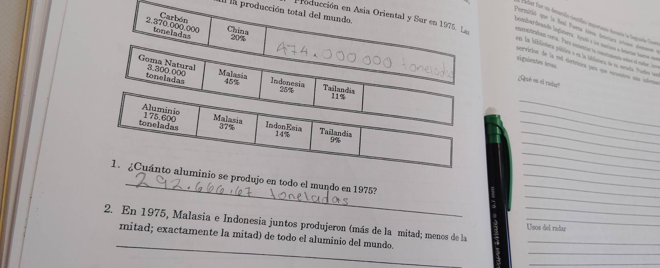 Il la producción total del mundo. 
Producción en Asia Oriental y Sur en 1975. La 
Carbón 
radar fue un desarollo científico importante durante la Segundla Gue
2.370.000.000 China 
Permitió que la Real Puerza Aérea detectara aviones alemanes 
toneladas
20%
pombardeando Inglaterra. Ayudó a los marinos a detectar bartos eno 
encontraban cerca. Para aumentar la conocimiento sobre el radar, inv 
en la biblioteca pública o en la biblioteca de tu escuela. Puedes tar 
siguientes áreas 
servicios de la red electrónica para que encuentres más informa
3.300.000
Goma Natural Malasia Indonesia Tailandia 
toneladas
45%
¿Qué es el radar?
25%
_
11%
_
175.600
_ 
Aluminio Malasia IndonEsia Tailandia 
toneladas
37%
14%
_
9%
_ 
_ 
_ 
_ 
_ 
_ 
_ 
1. ¿Cuánto aluminio se produjo en todo el mundo en 1975? 
2. En 1975, Malasia e Indonesia juntos produjeron (más de la mitad; menos de la__ 
Usos del radar 
_ 
_ 
mitad; exactamente la mitad) de todo el aluminio del mundo. 
_ 
_