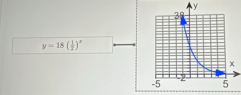 y
y=18( 1/2 )^x