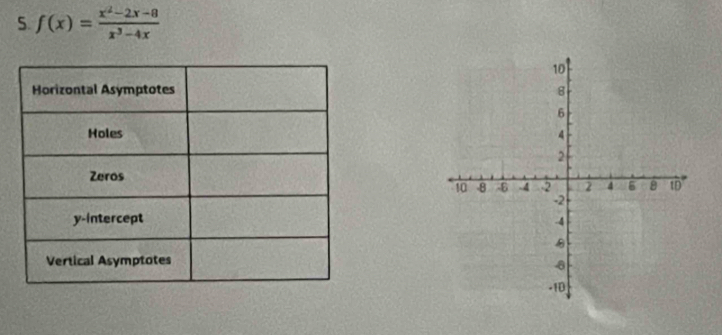 5 f(x)= (x^2-2x-8)/x^3-4x 