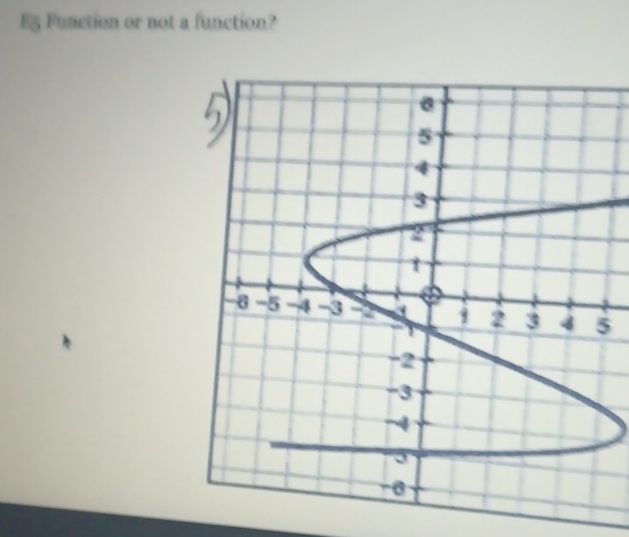 E5 Function or not a function? 
5