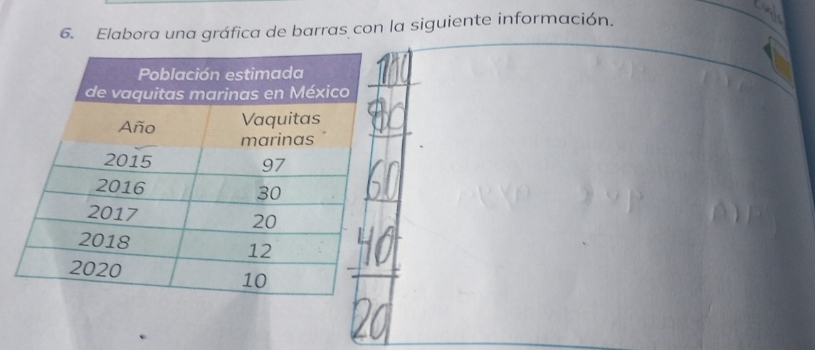 Elabora una gráfica de barras con la siguiente información.