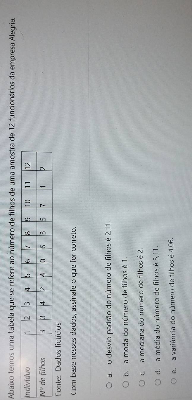 Abaixo temos uma tabela que se refere ao número de filhos de uma amostra de 12 funcionários da empresa Alegria.
Fonte: Dados fictícios
Com base nesses dados, assinale o que for correto.
a. o desvio padrão do número de filhos é 2,11.
b. a moda do número de filhos é 1.
c. a mediana do número de filhos é 2.
d. a média do número de filhos é 3,11.
e. a variância do número de filhos é 4,06.