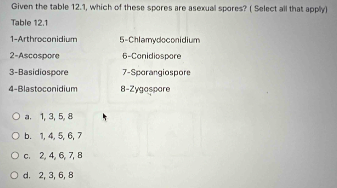 Given the table 12.1, which of these spores are asexual spores? ( Select all that apply)
Table 12.1
1-Arthroconidium 5 -Chlamydoconidium
2-Ascospore 6 -Conidiospore
3-Basidiospore 7 -Sporangiospore
4-Blastoconidium 8 -Zygospore
a. 1, 3, 5, 8
b. 1, 4, 5, 6, 7
c. 2, 4, 6, 7, 8
d. 2, 3, 6, 8