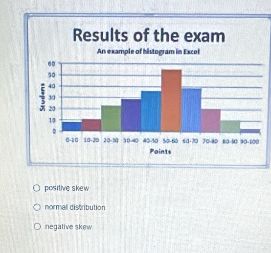 positive skew
normal distribution
negative skew