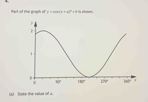 Part of the graph of y=cos (x+a)^circ +b is shown.
(a) State the value of a.