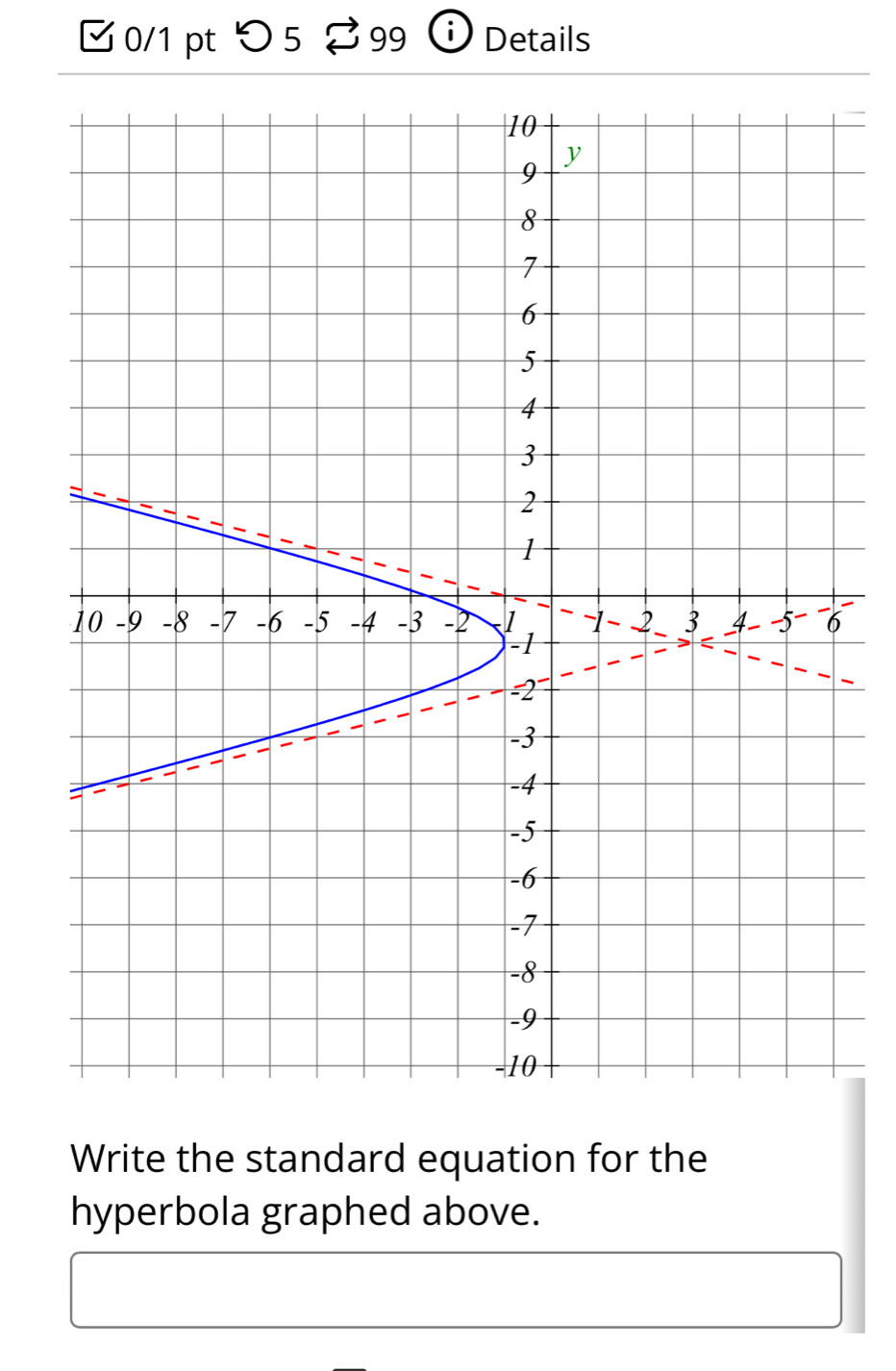 [0/1 pt つ 5 $ 99 Details 
Write the standard equation for the 
hyperbola graphed above.