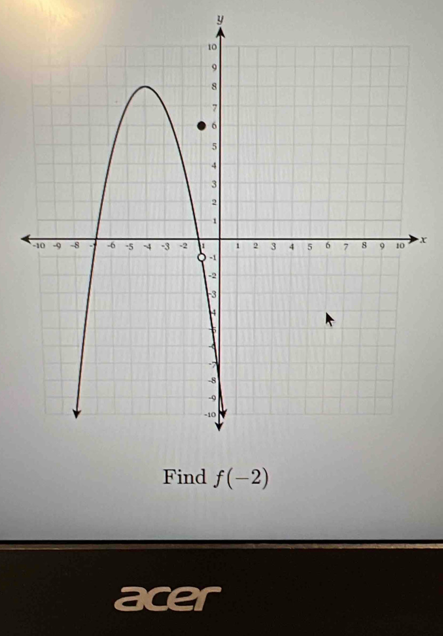 y
x
Find f(-2)
acer