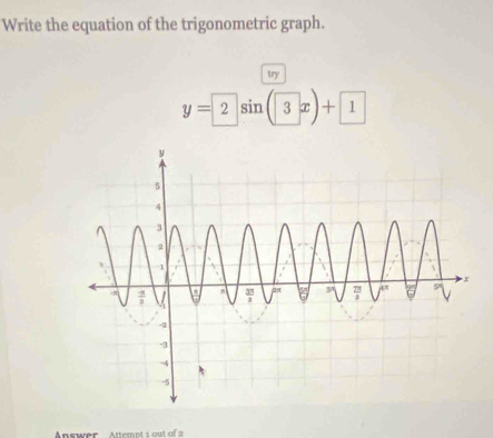 Write the equation of the trigonometric graph.
try
y=2sin (3x)+1
Answer Attemot 1 out of