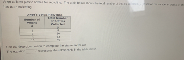 Ange collects plastic bottles for recycling. The table below shows the total number of bottles collected, y, based on the number of weeks, x, sh 
has been collecting. 
Use the drop-down menu to complete the statement below. 
The equation represents the relationship in the table above.