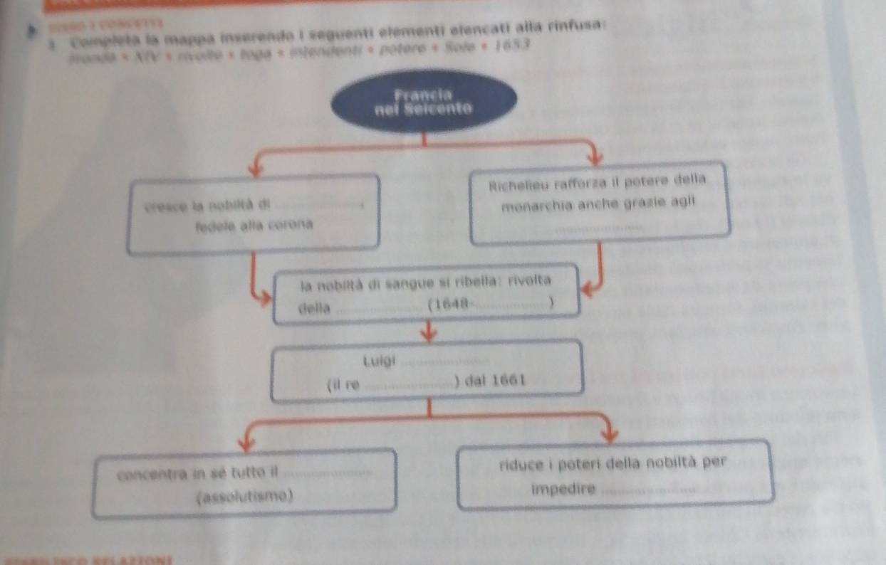 (240 ) (03( ((1) 
a Completa la mappa inserendo I seguenti elementi elencati alla rinfusa:
X(Y)=C(10+20)+N(30)+ intendenti + potere +80sqrt(8)+163.3
Francia 
nel Seicento 
Richelieu rafforza il potere della 
cresce la nobiltà di_ 
f 
monarchia anche grazie agii 
fedele alla corona 
_ 
la nobiltà di sangue si ribella: rivolta 
della _(1648 _ 
Luigi 
(i re _) dal 1661 
concentra in sé tutto il _riduce i poteri della nobiltà per 
(assolutismo) impedire_