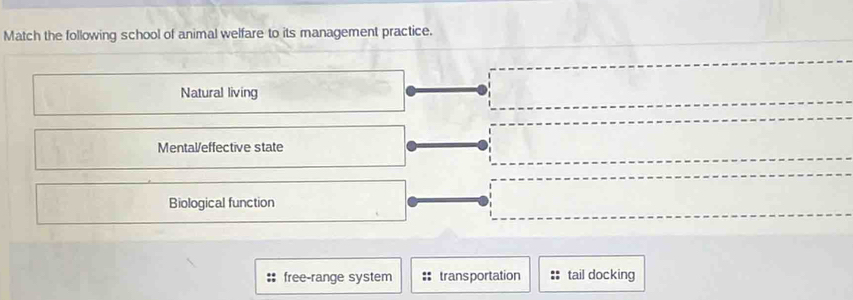 Match the following school of animal welfare to its management practice.
Natural living
Mental/effective state
Biological function
free-range system transportation tail docking