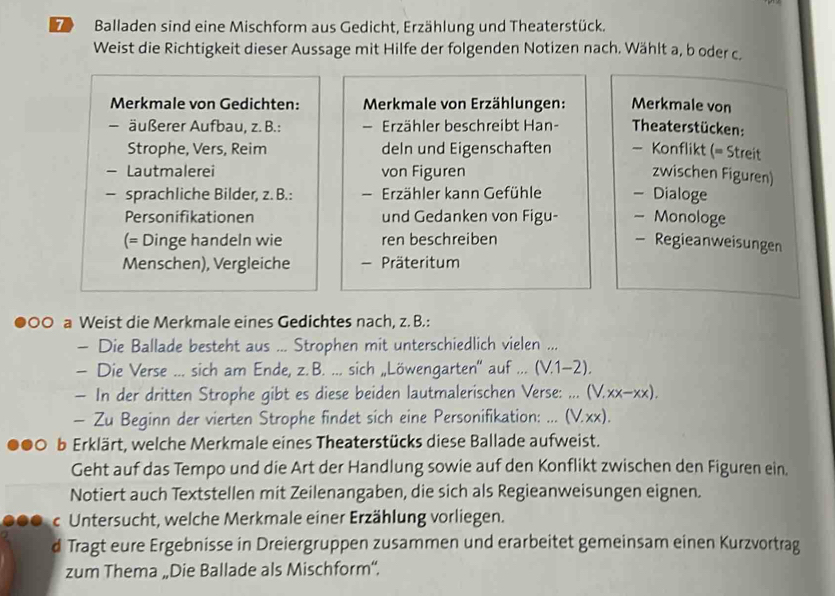 Balladen sind eine Mischform aus Gedicht, Erzählung und Theaterstück.
Weist die Richtigkeit dieser Aussage mit Hilfe der folgenden Notizen nach. Wählt a, b oder c.
Merkmale von Gedichten:  Merkmale von Erzählungen: Merkmale von
- äußerer Aufbau, z. B.: = Erzähler beschreibt Han- Theaterstücken:
Strophe, Vers, Reim deln und Eigenschaften — Konflikt (= Streit
- Lautmalerei von Figuren zwischen Figuren)
- sprachliche Bilder, z. B.:  Erzähler kann Gefühle - Dialoge
Personifikationen und Gedanken von Figu- - Monologe
(= Dinge handeln wie ren beschreiben — Regieanweisungen
Menschen), Vergleiche - Präteritum
00 a Weist die Merkmale eines Gedichtes nach, z. B.:
- Die Ballade besteht aus ... Strophen mit unterschiedlich vielen ...
- Die Verse ... sich am Ende, z. B. ... sich „Löwengarten'' auf ... (V.1-2).
— In der dritten Strophe gibt es diese beiden lautmalerischen Verse: ... ( (V.xx-xx).
- Zu Beginn der vierten Strophe findet sich eine Personifikation: ... (V.xx).
b Erklärt, welche Merkmale eines Theaterstücks diese Ballade aufweist.
Geht auf das Tempo und die Art der Handlung sowie auf den Konflikt zwischen den Figuren ein.
Notiert auch Textstellen mit Zeilenangaben, die sich als Regieanweisungen eignen.
c Untersucht, welche Merkmale einer Erzählung vorliegen.
d Tragt eure Ergebnisse in Dreiergruppen zusammen und erarbeitet gemeinsam einen Kurzvortrag
zum Thema „Die Ballade als Mischform“.