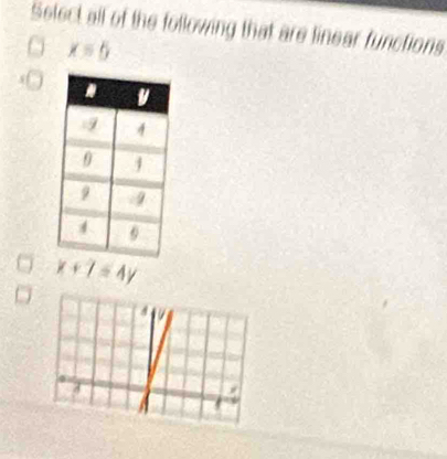 Select all of the following that are linear functions
x=5
x+7=4y
4