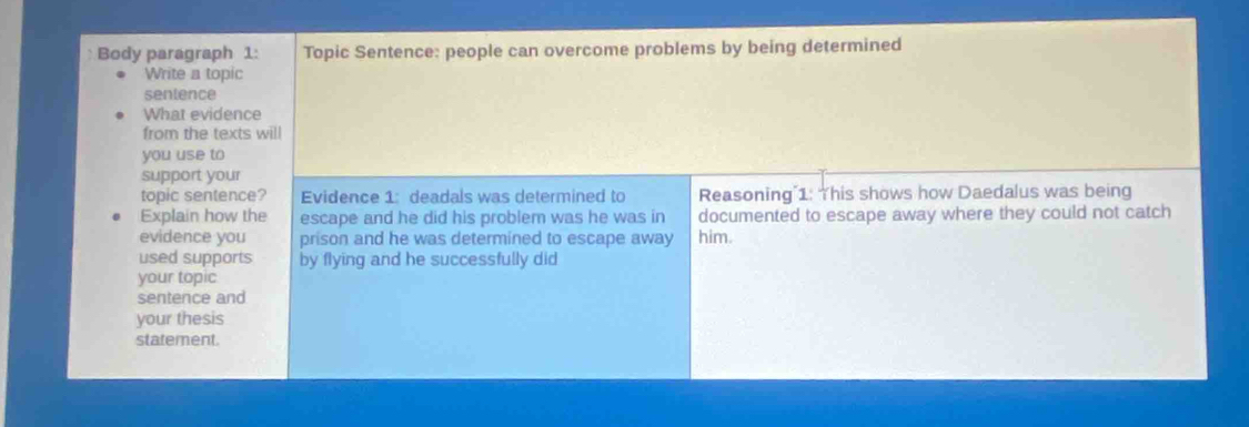 Body paragraph 1: Topic Sentence: people can overcome problems by being determined 
Write a topic 
sentence 
What evidence 
from the texts will 
you use to 
support your 
topic sentence? Evidence 1: deadals was determined to Reasoning 1: This shows how Daedalus was being 
Explain how the escape and he did his problem was he was in documented to escape away where they could not catch 
evidence you prison and he was determined to escape away him. 
used supports by flying and he successfully did 
your topic 
sentence and 
your thesis 
statement.