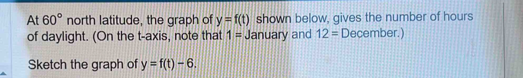 At 60° north latitude, the graph of y=f(t) shown below, gives the number of hours 
of daylight. (On the t -axis, note that 1= January and 12= December.) 
Sketch the graph of y=f(t)-6.