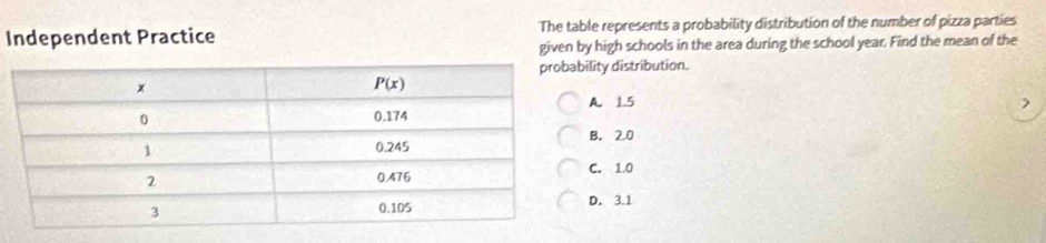 Independent Practice The table represents a probability distribution of the number of pizza parties
given by high schools in the area during the school year. Find the mean of the
lity distribution.. 1.5
>
B. 2.0
C. 1.0
D. 3.1