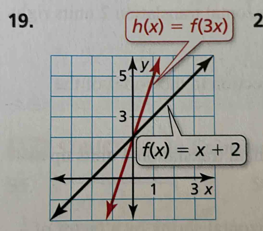 2
h(x)=f(3x)