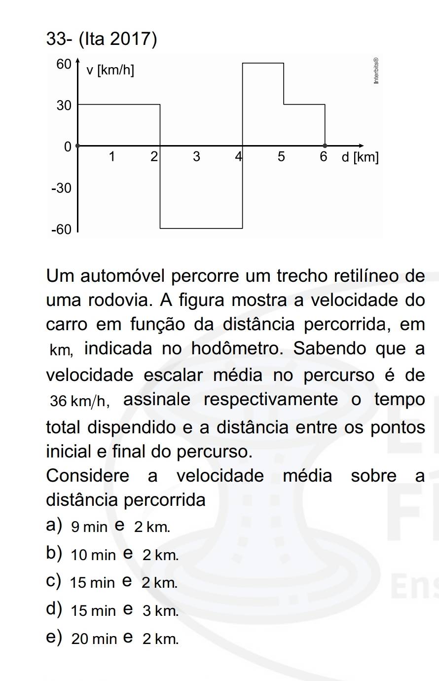 33- (Ita 2017)
60 v [km/h ]
C
30
0
1 2 3 4 5 6 d [ km ]
-30
-60
Um automóvel percorre um trecho retilíneo de
uma rodovia. A figura mostra a velocidade do
carro em função da distância percorrida, em
km, indicada no hodômetro. Sabendo que a
velocidade escalar média no percurso é de
36 km/h ，assinale respectivamente o tempo
total dispendido e a distância entre os pontos
inicial e final do percurso.
Considere a velocidade média sobre a
distância percorrida
a) 9 min e 2 km.
b) 10 min e 2 km.
c) 15 min e 2 km. En
d) 15 min e 3 km.
e) 20 min e 2 km.