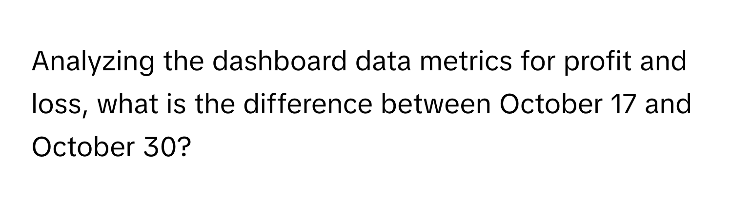 Solved: Analyzing the dashboard data metrics for profit and loss, what ...