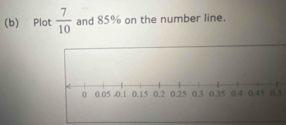 Plot  7/10  and 85% on the number line.