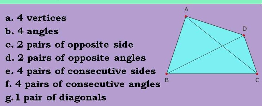 4 vertices 
b. 4 angles 
c. 2 pairs of opposite side 
d. 2 pairs of opposite angles 
e. 4 pairs of consecutive sides 
f. 4 pairs of consecutive angles 
g. 1 pair of diagonals