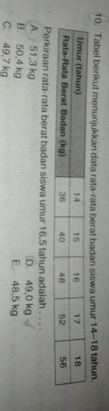 Tabel berikut menunjukkan data rata-rata berat badan siswa umur 14-18 tahun.
Perkiraan rata-rata berat badan siswa umur 16,5 tahun adalah . . . .
A. 51,3 kg D. 49,0 kg
B. 50,4 kg E. 48,5 kg
C. 49,7 kg