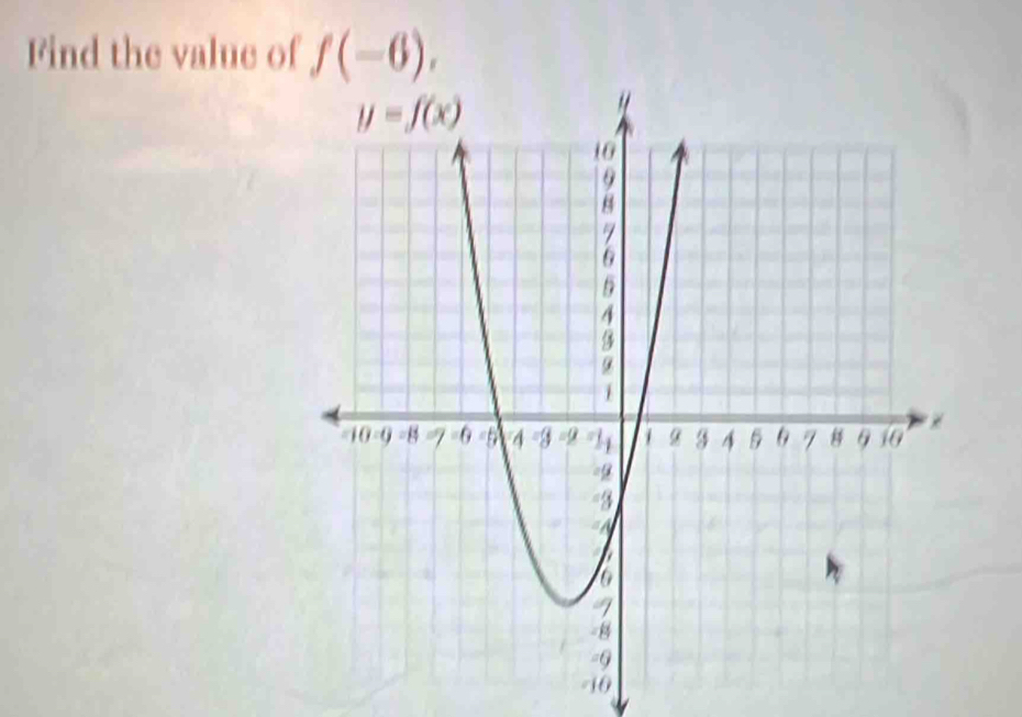 Find the value of f(-6),
-10