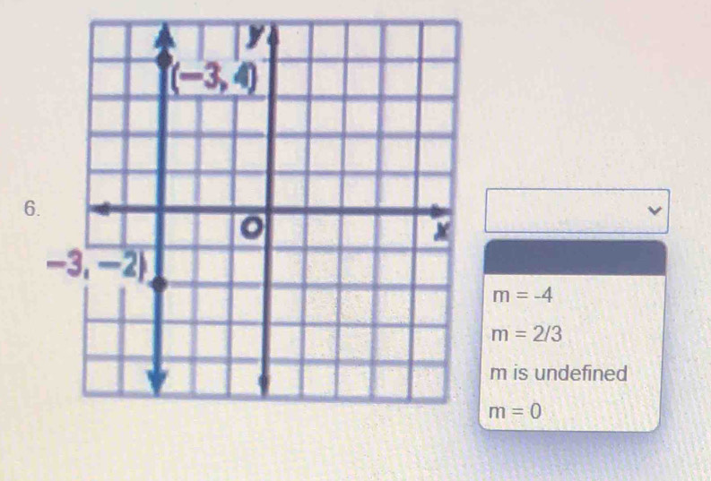 6
m=-4
m=2/3
m is undefined
m=0