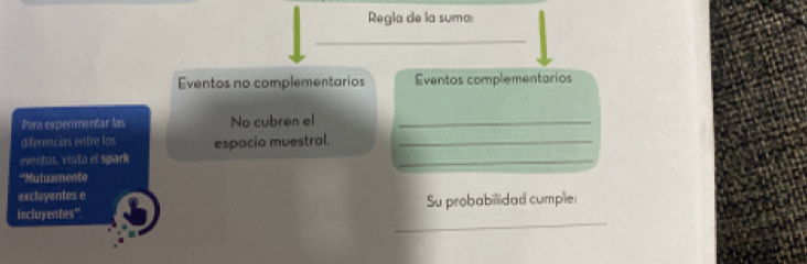 Regla de la suma:
Eventos no complementarios Eventos complementarios
Para experimentar las No cubren el_
diferencias entre los
eventos, visita el spark espacio muestral.__
*'Mutuamente
excluyentes e
_
incluyentes” Su probabilidad cumple: