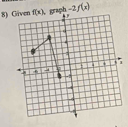 graph -2f(x)