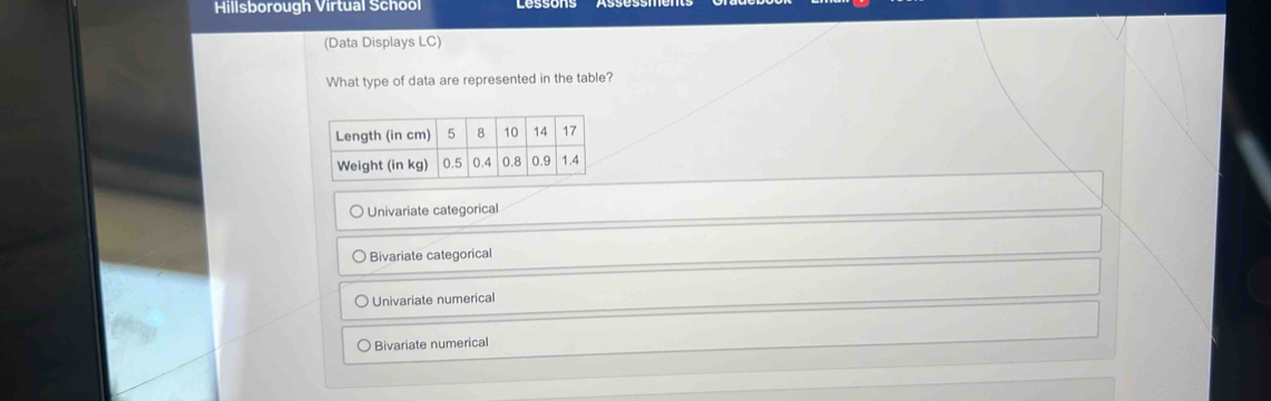 Hillsborough Virtual School
(Data Displays LC)
What type of data are represented in the table?
Univariate categorical
Bivariate categorical
Univariate numerical
Bivariate numerical