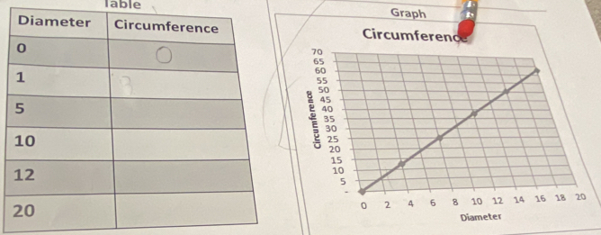 lable Graph