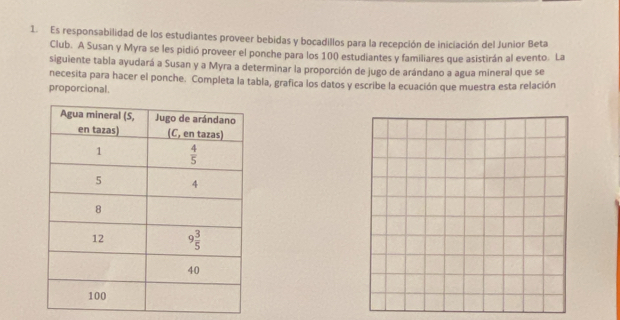 Es responsabilidad de los estudiantes proveer bebidas y bocadillos para la recepción de iniciación del Junior Beta
Club. A Susan y Myra se les pidió proveer el ponche para los 100 estudiantes y familiares que asistirán al evento. La
siguiente tabla ayudará a Susan y a Myra a determinar la proporción de jugo de arándano a agua mineral que se
necesita para hacer el ponche. Completa la tabla, grafica los datos y escribe la ecuación que muestra esta relación
proporcional.