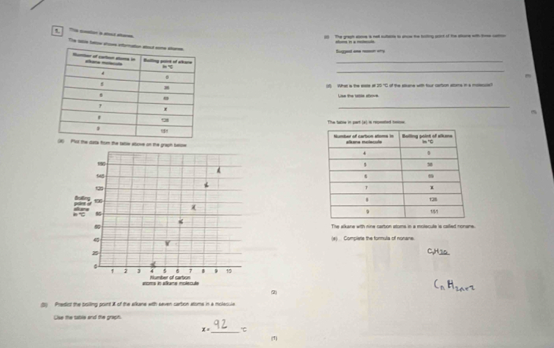 paion à mst shem
() The gragh above is net subaole to show the boling point of the allone with thee catin
  
The csue taro
Suggest one resson eny.
_
_
(d) What is the sore of 20°C C of the alrme with four carbon atoms in a moesuie
Use the tatle above
_
The farie in oart (e) is renented hen 
 
t the data from the table atove on the graph below
The alkane with nine carbon stoms in a molecule is called nonane.
(e)  Complete the formula of nonane.
2
(5) Predict the boiling point X of the alkane with seven carbon stoms in a molecule
Lise the table and the graph.
x= _ "C
(1)