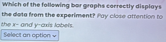 Which of the following bar graphs correctly displays 
the data from the experiment? Pay close attention to 
the x - and y-axis labels. 
Select an option