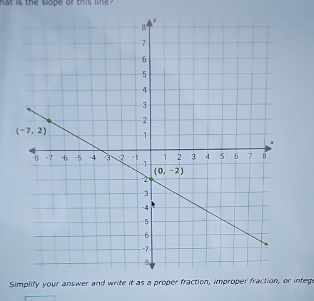 at is the slope of this li  ?
Sinteg