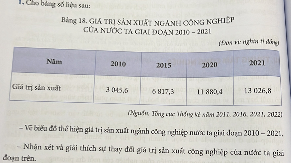 Cho bảng số liệu sau: 
Bảng 18. GIÁ TRỊ SẢN XUẤT NGÀNH CÔNG NGHIỆP 
CủA NƯỚC TA GIAI ĐOẠN 2010 - 2021 
(Đơn vị: nghìn tỉ đồng) 
(Nguồn: Tổng cục Thống kê năm 2011, 2016, 2021, 2022) 
- Vẽ biểu đồ thể hiện giá trị sản xuất ngành công nghiệp nước ta giai đoạn 2010-2021. 
- Nhận xét và giải thích sự thay đổi giá trị sản xuất công nghiệp của nước ta giai 
đoạn trên.