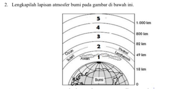 Lengkapilah lapisan atmosfer bumi pada gambar di bawah ini.