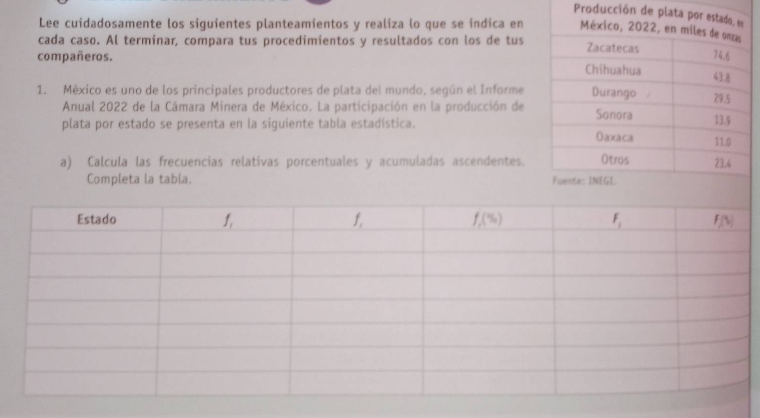 Producción de plata por estado, en
Lee cuidadosamente los siguientes planteamientos y realiza lo que se indica en
México, 2022, en miles de onzas
cada caso. Al terminar, compara tus procedimientos y resultados con los de tus
Zacatecas 74.6
compañeros. Chihuahua
43.8
1. México es uno de los principales productores de plata del mundo, según el Informe Durango
29.5
Anual 2022 de la Cámara Minera de México. La participación en la producción de Sonora 13.9
plata por estado se presenta en la siguiente tabla estadística.
Oaxaca 11.0
Otros
a) Calcula las frecuencias relativas porcentuales y acumuladas ascendentes. 23.4
Completa la tabla. Fuente: INEGI.