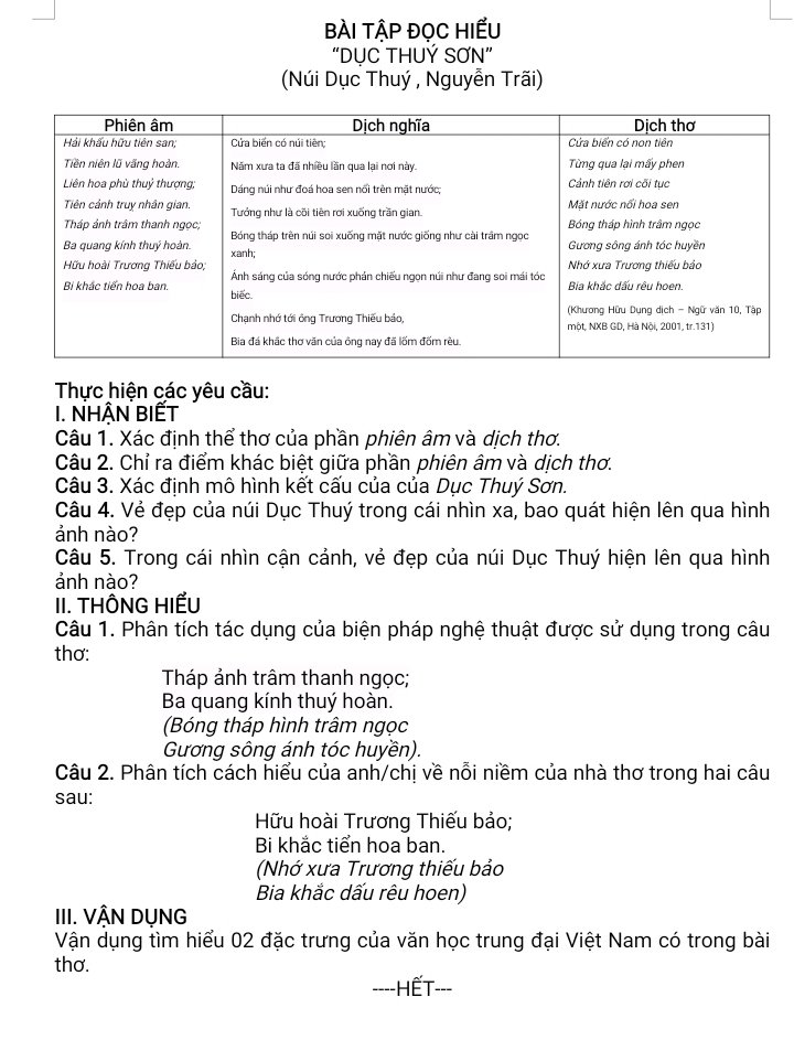 bài tập đọc hiếu 
“DỤC THUÝ SƠN” 
(Núi Dục Thuý , Nguyễn Trãi) 
Thực hiện các yêu cầu: 
I. NHẠN BIếT 
Câu 1. Xác định thể thơ của phần phiên âm và dịch thơ. 
Câu 2. Chỉ ra điểm khác biệt giữa phần phiên âm và dịch thơ. 
Câu 3. Xác định mô hình kết cấu của của Dục Thuý Sơn. 
Câu 4. Vẻ đẹp của núi Dục Thuý trong cái nhìn xa, bao quát hiện lên qua hình 
ảnh nào? 
Câu 5. Trong cái nhìn cận cảnh, vẻ đẹp của núi Dục Thuý hiện lên qua hình 
ảnh nào? 
II. THÔNG HIẾU 
Câu 1. Phân tích tác dụng của biện pháp nghệ thuật được sử dụng trong câu 
thơ: 
Tháp ảnh trâm thanh ngọc; 
Ba quang kính thuý hoàn. 
(Bóng tháp hình trâm ngọc 
Gương sông ánh tóc huyền). 
Câu 2. Phân tích cách hiểu của anh/chị về nỗi niềm của nhà thơ trong hai câu 
sau: 
Hữu hoài Trương Thiếu bảo; 
Bi khắc tiển hoa ban. 
Nhớ xưa Trương thiếu bảo 
Bia khắc dấu rêu hoen) 
III. VẬN DỤNG 
Vận dụng tìm hiểu 02 đặc trưng của văn học trung đại Việt Nam có trong bài 
thơ. 
----HẾT---