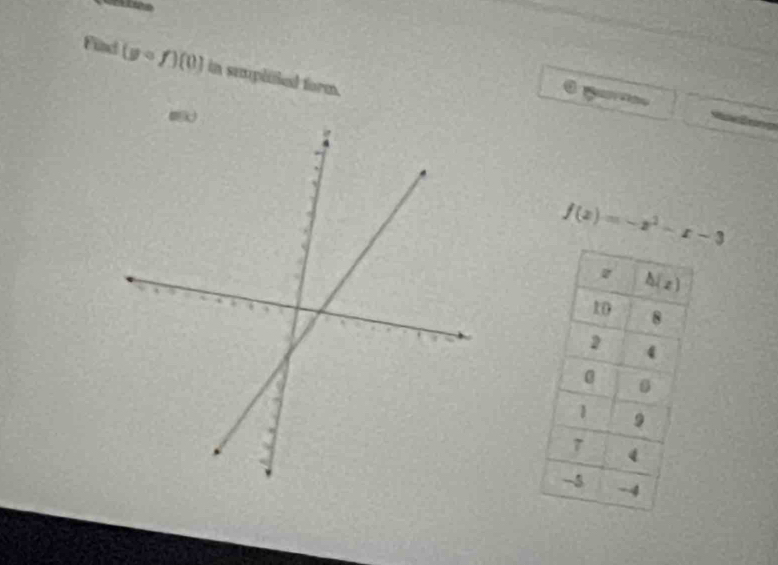 Finet (ycirc f)(0) in suplitied form.
f(x)=-x^2-x-3