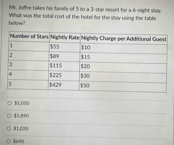 Mr. Joffre takes his family of 5 to a 3 -star resort for a 6 -night stay.
What was the total cost of the hotel for the stay using the table
below?
$1,050
$1,890
$1,020
$690