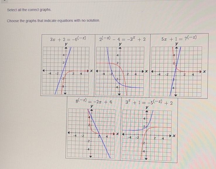 Solved: Select all the correct graphs. Choose the graphs that indicate ...